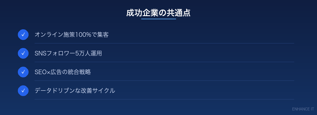 成功企業の共通点