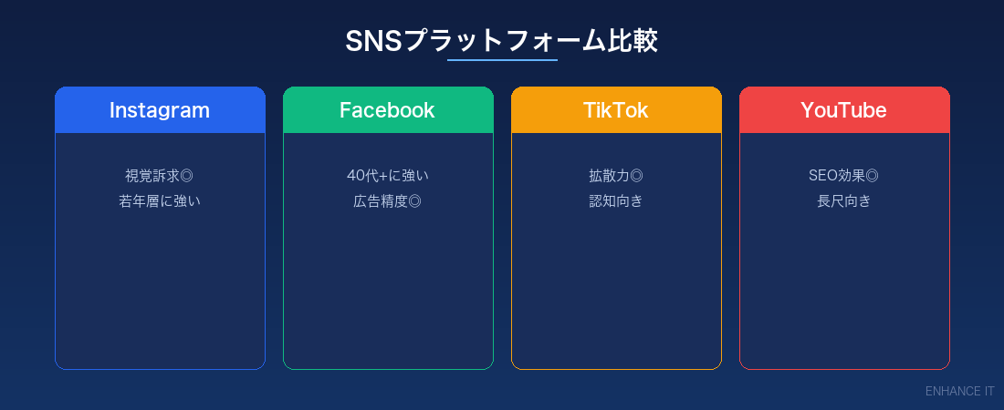 SNSプラットフォーム比較