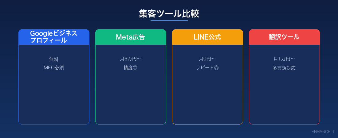 集客ツール比較