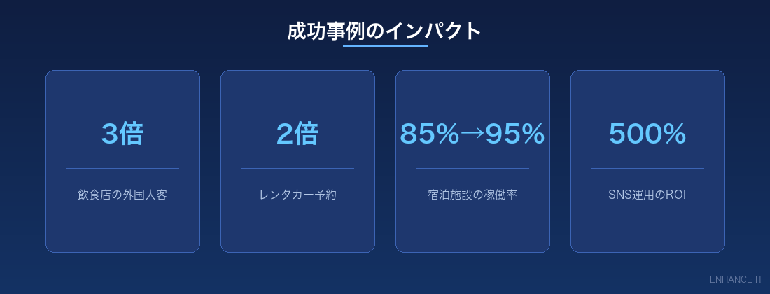 成功事例のインパクト