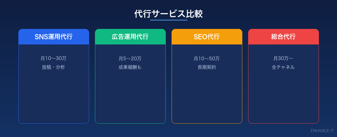 代行サービス比較